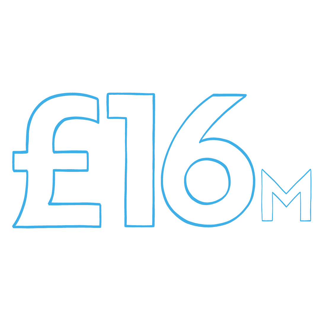 16 million pounds raised from partnership with Lloyds Banking Group