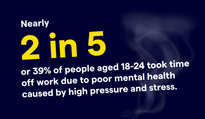 2 in 5 burnout statistic