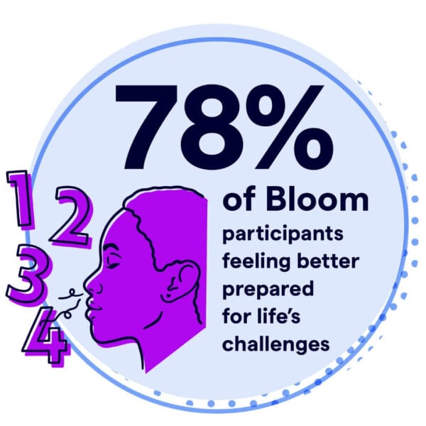 Bloom info